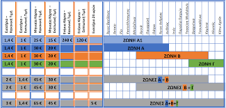 Maybe you would like to learn more about one of these? Proastiakos Patras Trainose