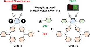 Torrenting was easy with no complications while utilizing the vpn program. Phenyl Triggered Photophysical Switching Between Normal Fluorescence And Delayed Fluorescence In Phthalonitrile Based Luminophores Park 2021 Aggregate Wiley Online Library