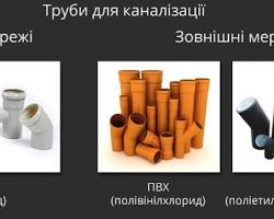 Зображення: Внутрішні каналізаційні мережі