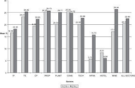 An aspect of fiscal policy. Corporate Effective Tax Rates A Study On Malaysian Public Listed Companies Semantic Scholar