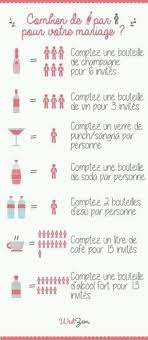 Coucou Combien Calculez Vous Pour Les Boissons Non Alcoolise J Ai Peur D En Prendre Trop Et Pour Le Vin Merc Mariage Organisation Mariage Idees De Mariage