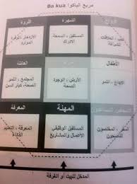 Alalaike ألاليك On Twitter Fung Shui Feng Shui Study Motivation Quotes