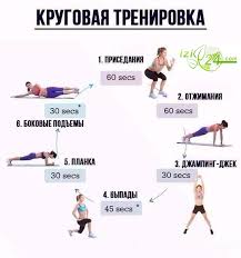 комплекс упражнений для похудения в домашних условиях для девушек Krugovaya Trenirovka Dlya Devushek Doma Prosto I Polezno Krugovaya Trenirovka Izi24 Krasot Krugovye Trenirovki Trenirovki Trenirovka Na Vse Gruppy Myshc