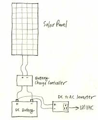 There are 4 main blocks in a very basic solar power system diagram. A Basic Solar Power System Description And Diagram Solar Power System Solar Energy Diy Solar Power Energy