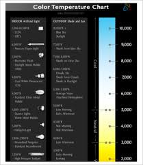Color Temperature Chart 9 Free Pdf Documents Download