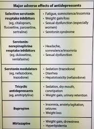 Adverse Effects Of Antidepressants Medications Nursing Psych Nurse Psychiatric Medications