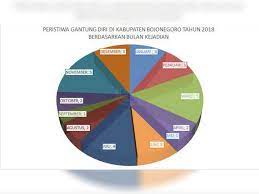 Manakala statistik daripada pusat informatik. Gantung Diri Tanggung Jawab Siapa Beritabojonegoro Com