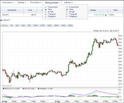 cara trading forex tanpa loss forex trading charts free