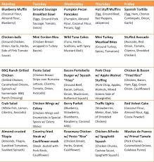 Paleo Diet Delivery The Primal Plan S Menu For This Week Is Up Paleo Diet Crossfit Going To Look Into This D With Images Paleo Diet Menu Paleo Diet Paleo Diet Crossfit