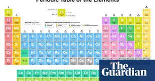 Tabla periodica de los elementos (es); 150 Years Of The Periodic Table Science Weekly Podcast Science The Guardian