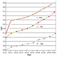 44 Methodical Height Ke Hisab Se Weight Ka Chart