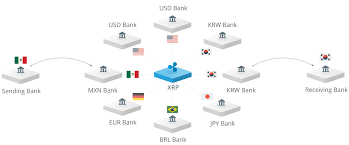 Get the latest xrp price, xrp market cap, trading pairs, charts and xrp was created by ripple to be a speedy, less costly and more scalable alternative to both other digital assets and existing monetary payment platforms like swift. What Is Ripple And How To Buy It