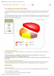 Free Disc Personality Test Result At 123test