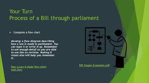 1 8 Process Of Making Law In Parliament Ppt Download