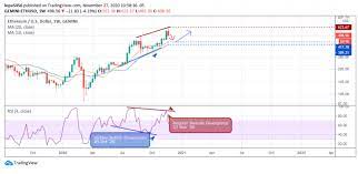 Reasons to invest into cryptocurrencies. Top 5 Best Cryptocurrencies Worth Investing In 2020 2021 Crypto Investment Guide The Btcc Blog