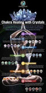 Chakra Healing With Crystals Chakra Healing Crystals Chakra Crystals Chakra
