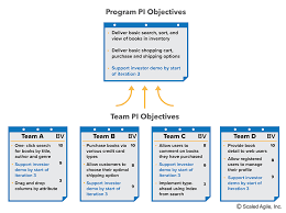 Question papers and solutions of inbo are listed below. Pi Planning Scaled Agile Framework