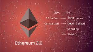 Ethereum introduces the concept of smart let's find out is it still worth to invest in ethereum now? What Will Ethereum Eth Be Worth In 2030 Trading Education