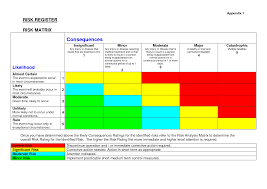 Best Photos Of Excel Matrix Training Matrix Excel Matriz De Riesgo Gestion De Riesgos Analisis De Riesgo