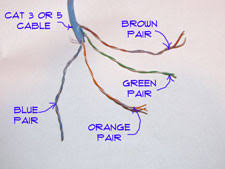 Most phone wire installed in the u.s. Fixing Phone Jack Wiring Wiring Electrical Repair Topics