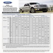 Ford F150 Tow Capacity Chart 2019