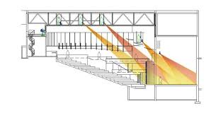 Fisher Dachs Associates Services Feasibility Studies Needs Analysis And Programming Stage Set Design Stage Lighting Lighting Design Theatre