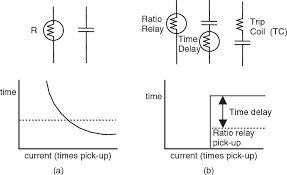 John wiley & sons inc. Pdf Power System Relaying Semantic Scholar