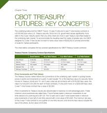 Cbot U S Treasury Futures And Options Reference Guide Pdf