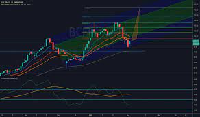 Bcff11 Stock Fund Price And Chart Bmfbovespa Bcff11 Tradingview O fundo bcff11 encerrou o ano com uma excelente valorização para seus investidores, fechando o ano com nova emissão de ações, através de subscrição, repetindo uma nova oferta em janeiro (24). bmfbovespa bcff11