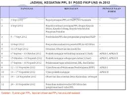 Maybe you would like to learn more about one of these? Jadwal Kegiatan Ppl S1 Pgsd Fkip Uns Th Ppt Download