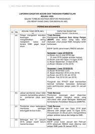 Sekiranya anda tidak menerima bantuan sara hidup 2020 atau bantuan prihatin nasional 2.0 serta berpendapatan di bawah rm 5,000 seisi rumah, anda boleh membuat permohonan bpr 2021. Maszlee Malik On Twitter Bantuan Sara Hidup Pelajar Bagi Semester 1 Sesi 2018 2019 Telah Dikeluarkan Pada 3 16 Julai 2018 Bagi Bulan Jun 10 Ogos 2018 Bagi Bulan Julai Dan