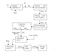 baijukya grandson chemistry form four topic 1 non metal