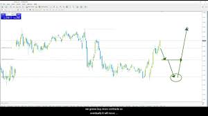 Live Trade Room Day Trading Dow Jones Futures Www