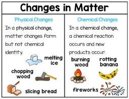 Physical Change And Chemical Change Sort Changes In Matter Worksheet In 2020 Changes In Matter Chemical Changes Matter Worksheets