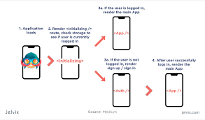 Description i'm having trouble updating the webview using react native when there is injected javascript code. Ionic Vs React Native Which Framework Is The Best