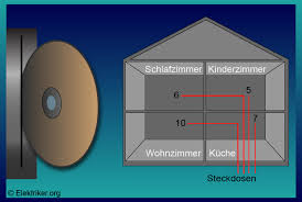 Aktuelle zeichenprogramm downloads kostenlos auf freeware.de. Elektroinstallationsplan Software Infos Tipps