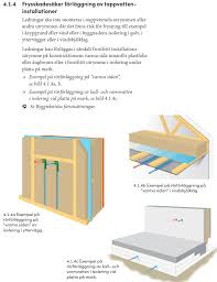 Image result for site:byggahus.se plankstomme