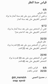 قصر النظر مسبب شائع للرؤية المشوشة رغم سهولة علاج قصر النظر إلا إنه ليس ثمة طريقة محددة لمنعه قد يكون سببه العمل لمدة طويلة من مسافة قصيرة. Ø¯ Ù…Ù…Ø¯ÙˆØ­ Ø§Ù„ØªÙ…ÙŠÙ…ÙŠ En Twitter Ù‚ÙŠØ§Ø³ Ø­Ø¯Ø© Ø§Ù„Ù†Ø¸Ø± Ù…Ø§Ù…Ø¹Ù†Ù‰ Ø§Ù„Ù†Ø¸Ø± 6 6 Ø£Ùˆ 6 12 Ù…Ø§Ù…Ø¹Ù†Ù‰ 20 20 Ø£Ùˆ 20 40 ÙˆÙ…Ø§Ù„ÙØ±Ù‚ Ø¨ÙŠÙ† 6 6 Ùˆ 20 20 ØªØ¬Ù…Ø¹ Ø£Ø·Ø¨Ø§Ø¡ Ø§Ù„Ø¹Ø§Ù„Ù… ÙØ¶ÙØ¶Ø© Ø·Ø¨ÙŠØ¨ Consumer Eye Co Aw1 Https T Co Ndxevrhxy8