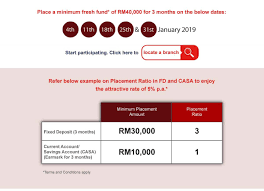Check out the fixed deposit rate offered by bank rakyat for various months of placement. Fixed Deposit Rates In Malaysia V No 15