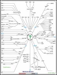 American Railroad Mergers Rsus