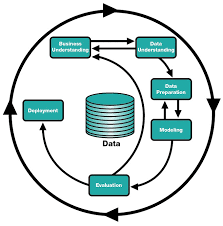 Structured data exploration for analytics applications | West Monroe