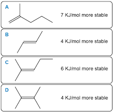 Which Isomer Is More Stable?