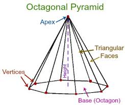 How Many Sides Does A Pyramid Have? - Quora