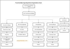 7 Best Hotel Planner Images Organizational Chart Kitchen