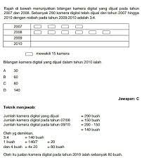 Dalam peperiksaan online memasuki perkhidmatan awam (psee), biasanya ia akan melibatkan 3 seksyen utama iaitu seksyen pengetahuan am, seksyen daya penyelesaian masalah dan seksyen kefahaman bahasa inggeris. 30 Contoh Soalan Daya Menyelesaikan Masalah Peperiksaan Spa 2021 Spa