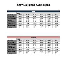 Resting Heart Rate Chart Copy Brain Ask