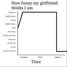 How Funny My Girlfriend Thinks I Am Meme Chart