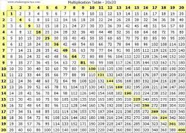 multiplication chart 500 500 pictures multiplication chart