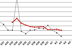 Is on the wane as the number of b.c. Column The Other Graph That Shows B C Can Beat Covid 19 Victoria News