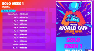 Follow the gameplay live, as the best players in the world compete across 6 matches to determine who will be the solo fortnite world champion. World Cup Weekly Prizes Reduced Fortnitecompetitive